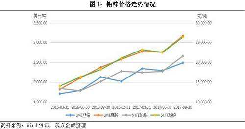 铅价动态，市场分析、趋势预测与数据获取途径