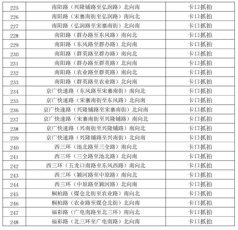 濮阳智能电子眼分布图，守护城市安全的科技监控力量