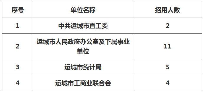 医学检验科 第124页