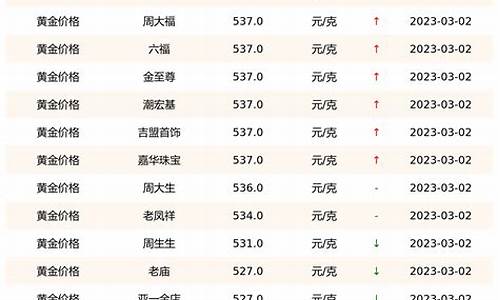 EGD网络黄金最新报价，数字黄金新时代的探索