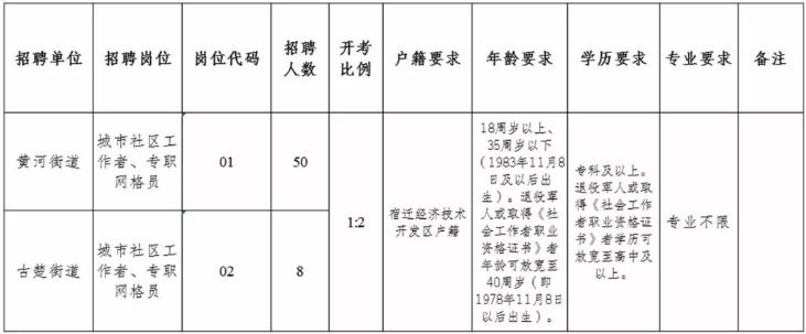 宿迁最新招聘信息及就业热点解析，宿迁地区职场指南