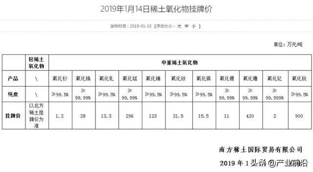 稀土氧化物最新价格动态与影响因素分析