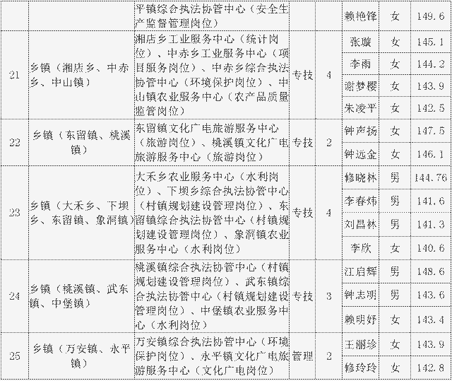 武平最新招工信息深度报告，2017年概览