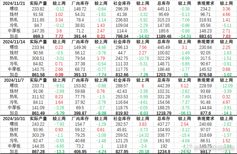 期货钢价格最新行情解析