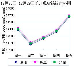 长江塑料价格最新行情解析