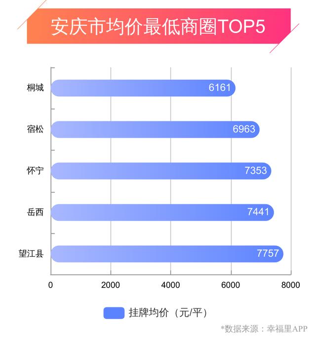 最新安庆房价动态深度解析