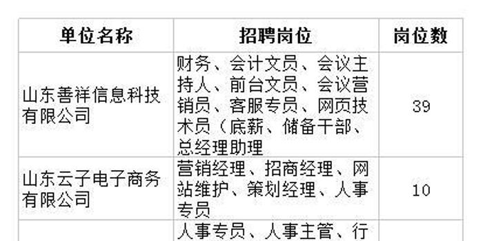 梁山招聘网女性招聘信息汇总