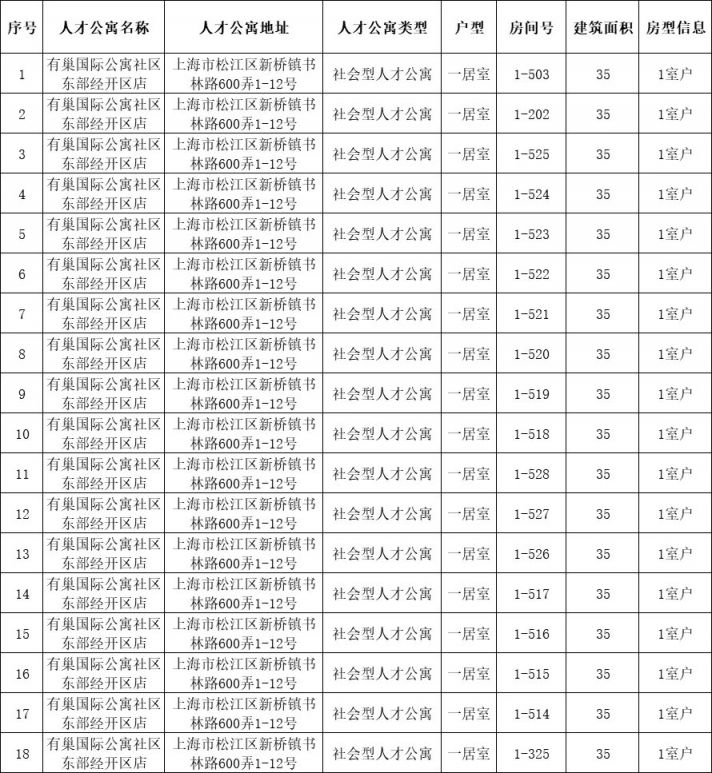 松江人才网最新招聘信息汇总