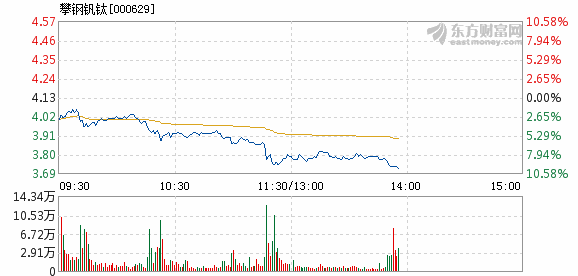 攀钢钒钛产业的新进展与挑战，最新新闻一览