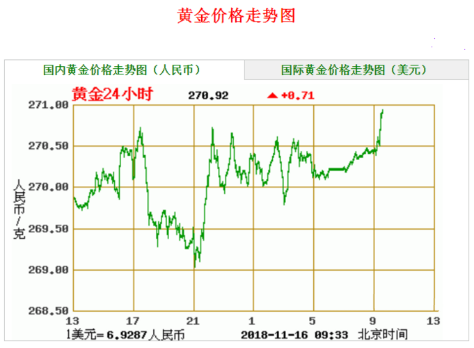 最新黄金走势分析报告，本周黄金市场趋势解析