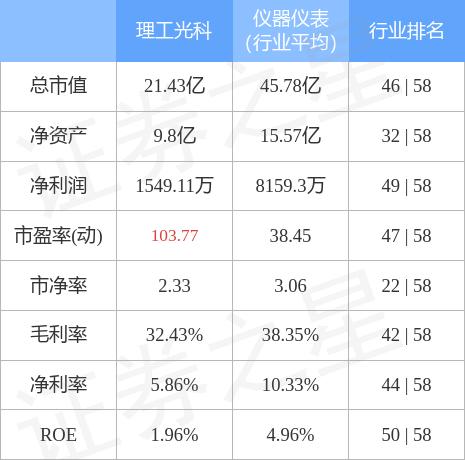 理工光科上市动态，迈向资本市场步伐加速