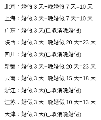 解读国家婚假政策最新变化，婚假天数究竟有多少天？