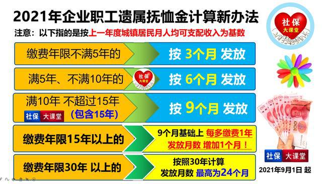 内蒙古丧葬费抚恤金规定最新解读