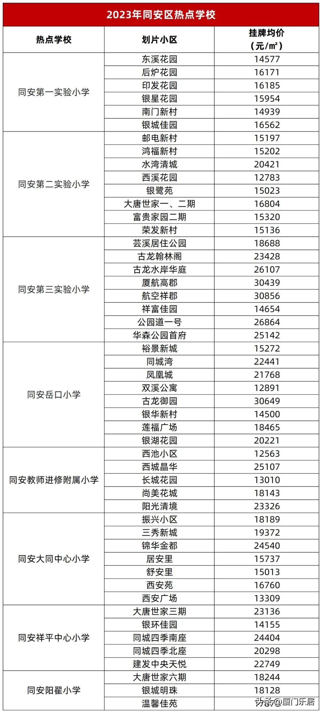 同安最新房价走势分析与未来展望