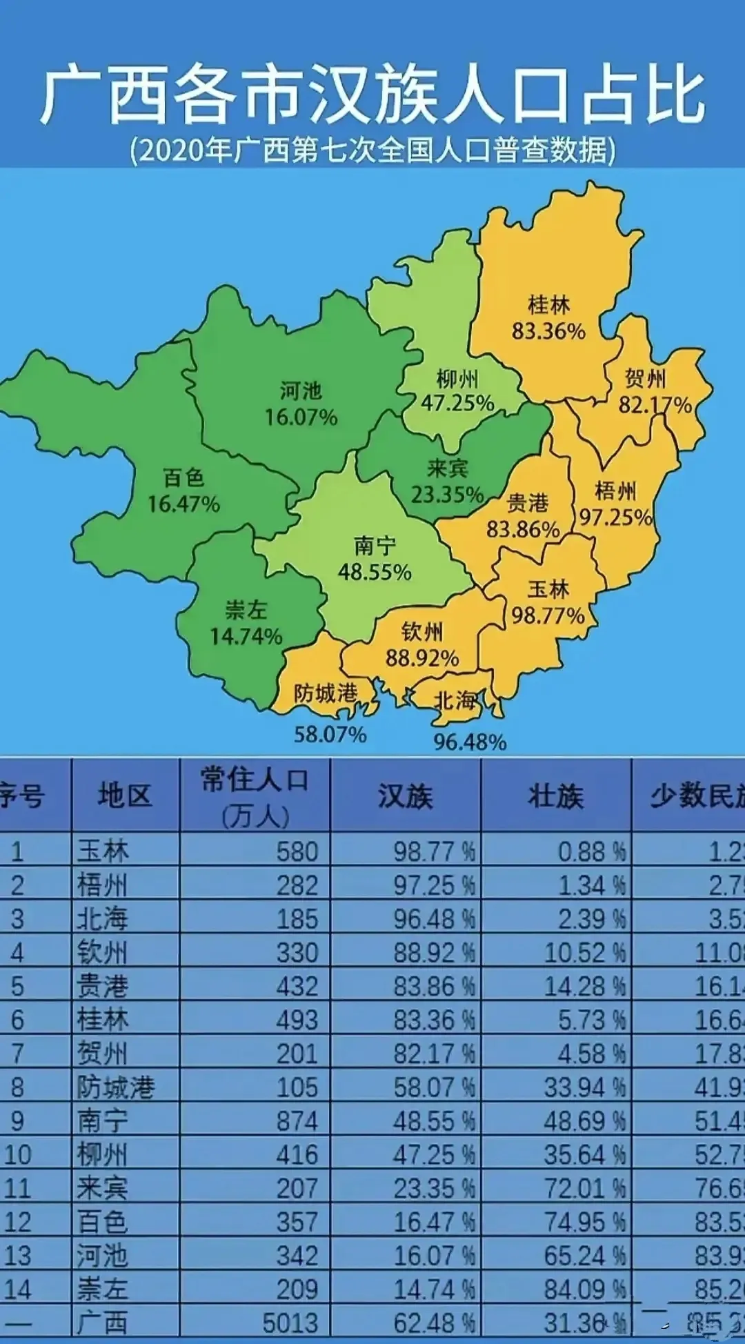 广西玉林人口排名最新概况分析