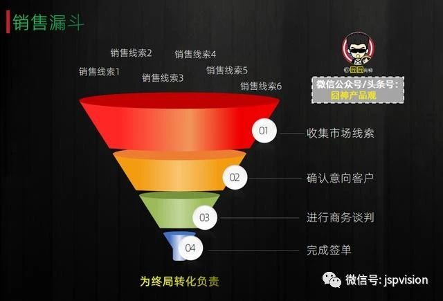 销售漏斗下载，提升销售效率的核心工具利器