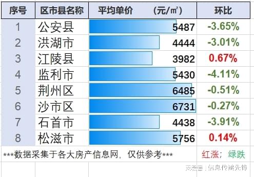 湖北江陵房价最新动态分析