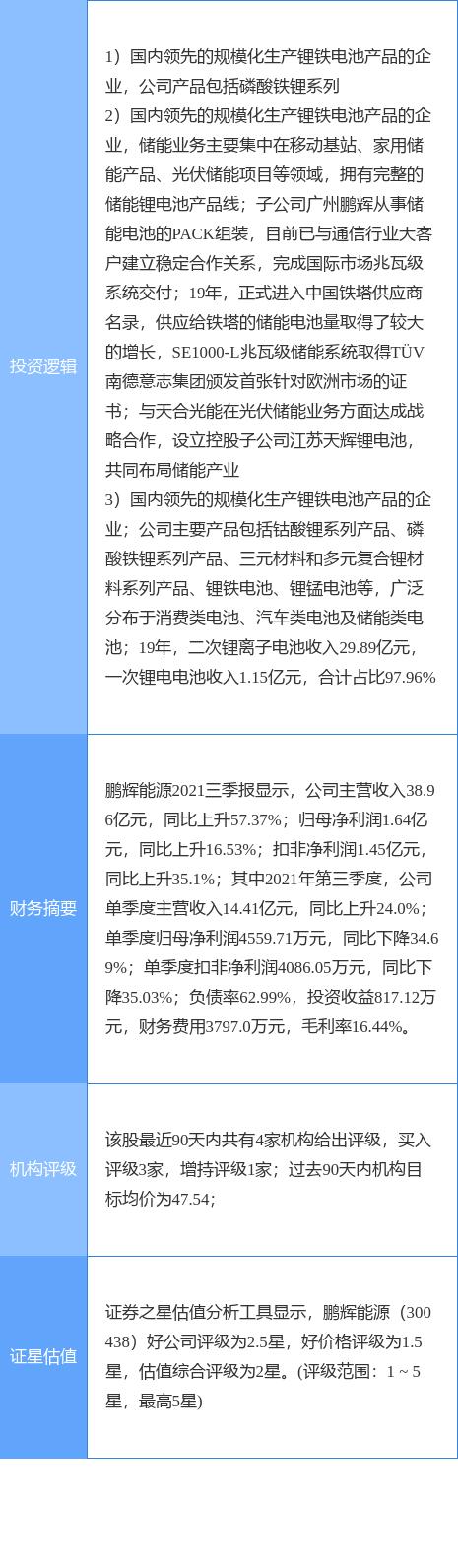 鹏辉能源股票最新动态，行业趋势与公司分析摘要