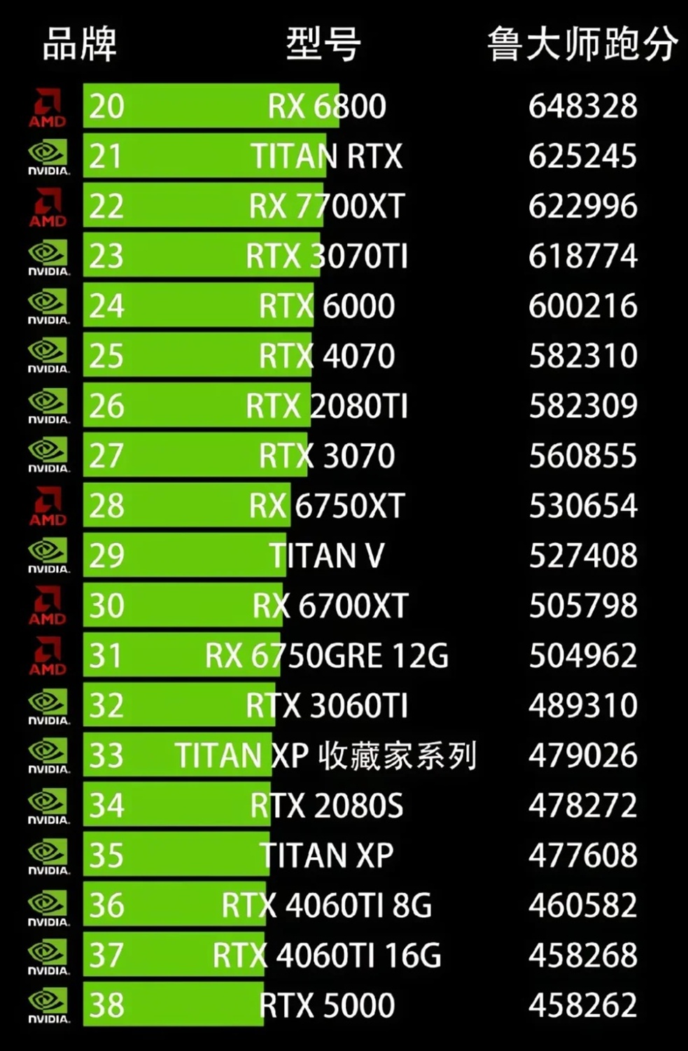 最新显卡性能排行，巅峰对决揭示技术与实力的较量