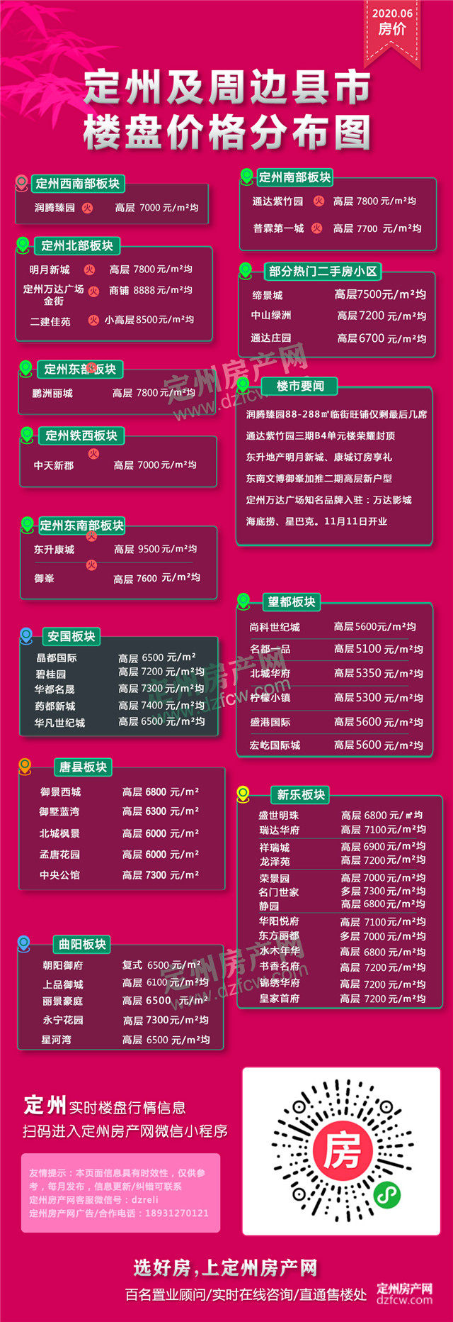 定州市房价最新价格概览，全面解析当前房价走势与趋势分析