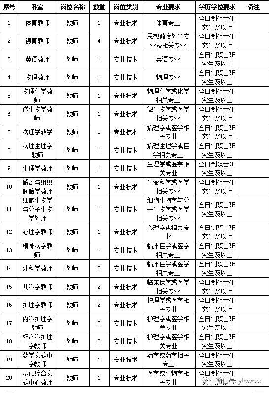 玉林医科大学最新动态全面解读