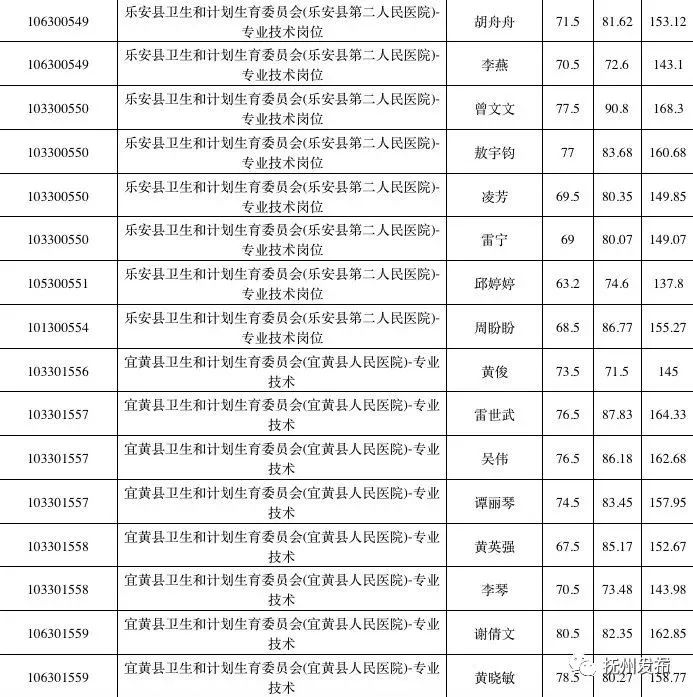 抚州最新任命公示2017，新篇章启幕