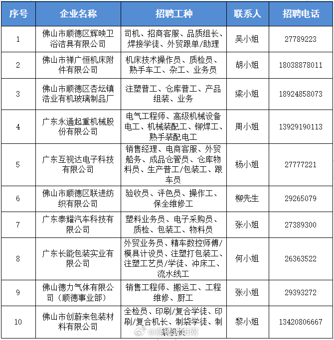 杏坛BBS最新招聘信息更新，众多职位挑战等你接招！