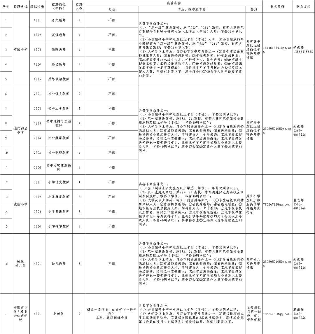 宁国最新最全招聘信息大汇总