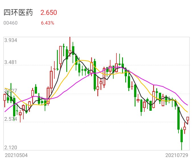 四环医药股票最新消息深度解读与分析