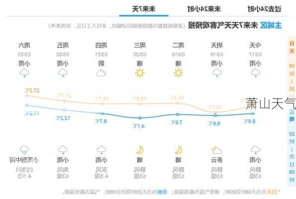 萧山最新天气预报通知