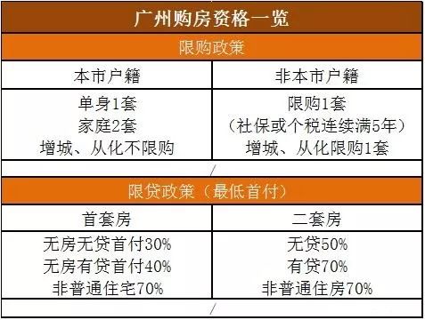 威海限购政策升级，重塑房地产秩序新篇章