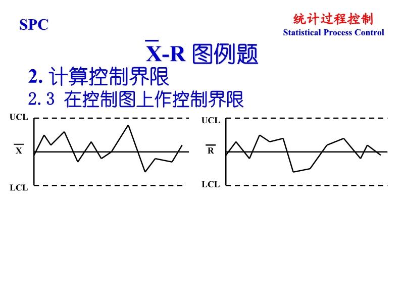 SPC控制图模板下载及应用指南