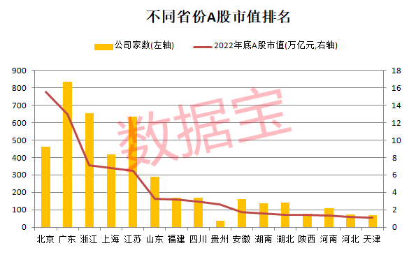 A股最新数量概览，市场趋势及未来展望