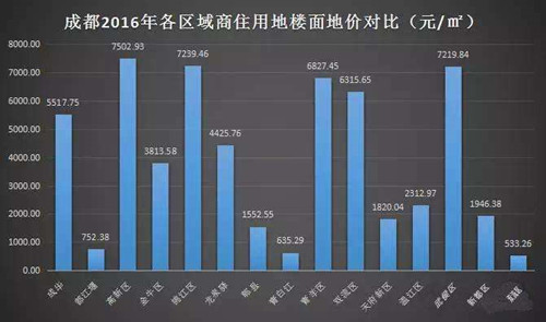 成都最新房价走势、分析与展望，未来趋势解析及展望