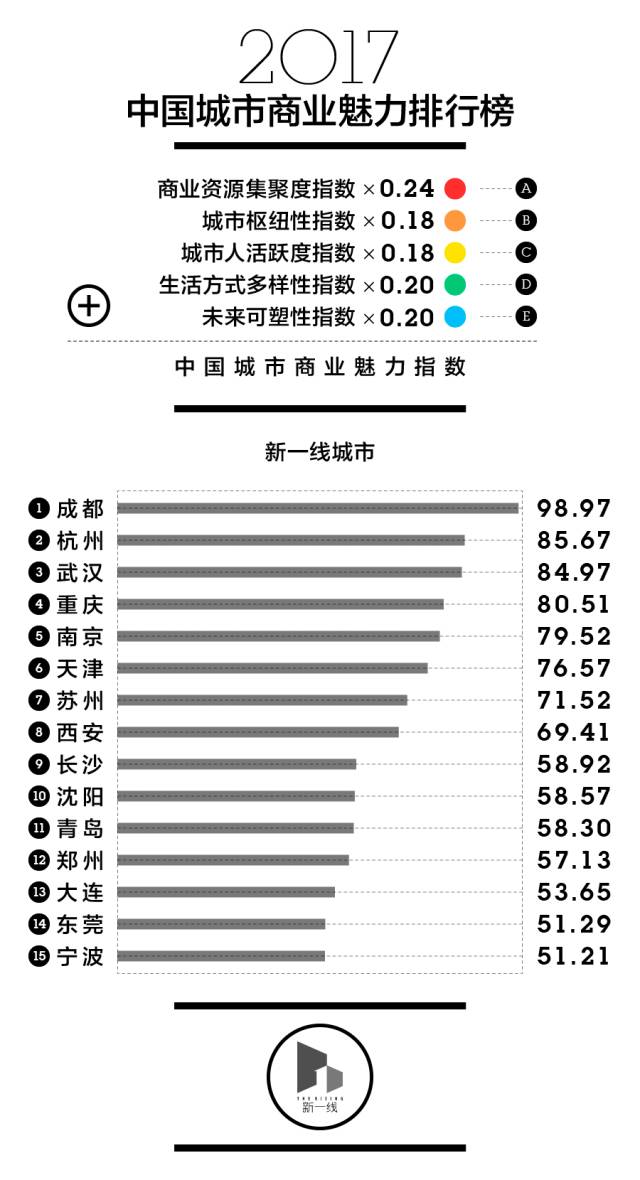 中国一线城市繁荣发展的都市群概览