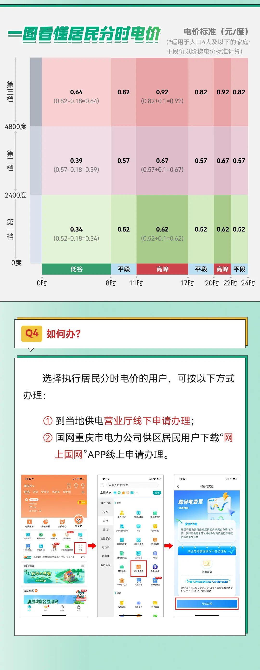 最新电价表影响深度解析与洞察