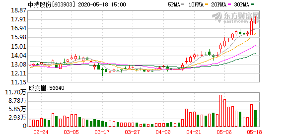 中持股份最新动态全面解读