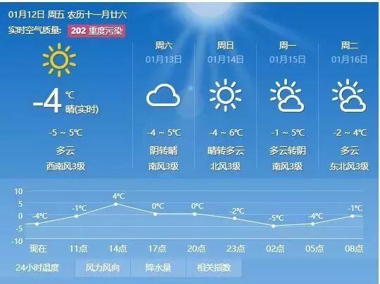 西安最新天气预报通知