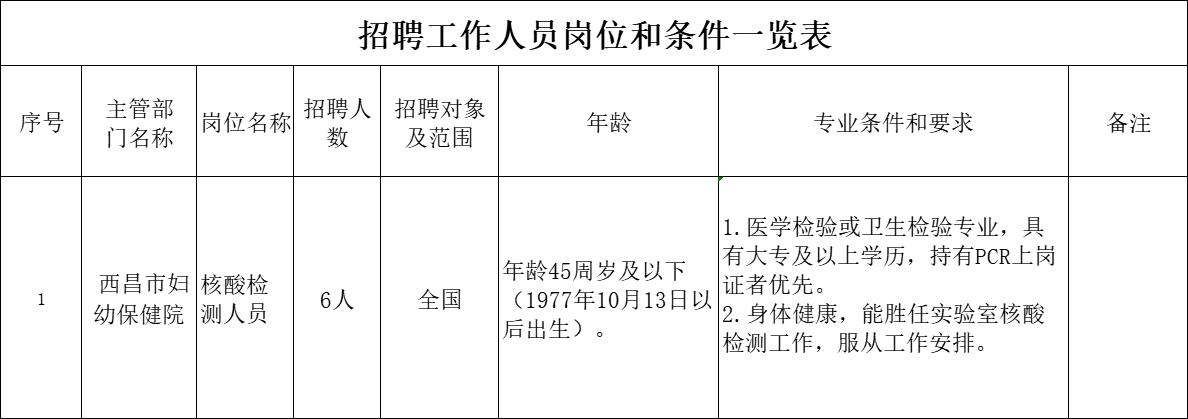 五华区防疫检疫站最新招聘概览