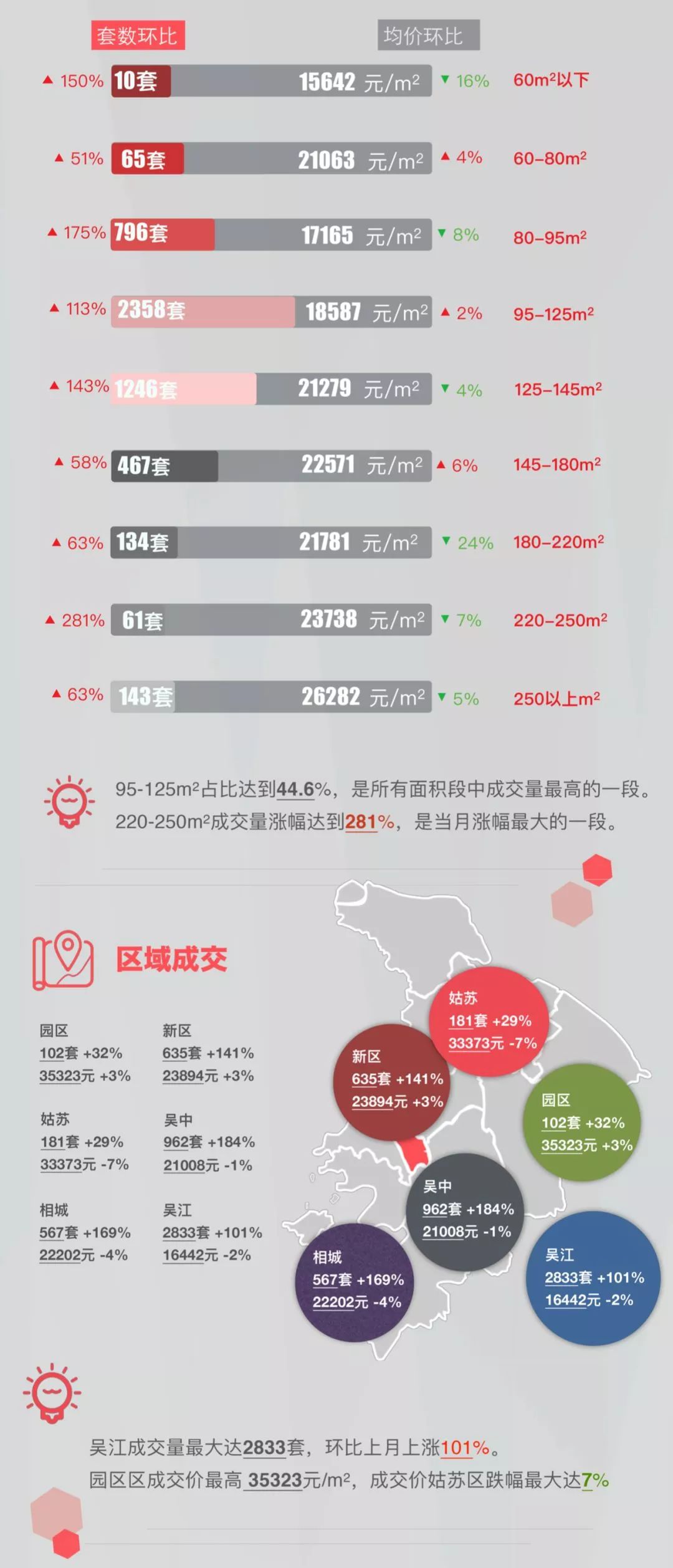 苏州房价最新动态及市场走势分析与预测