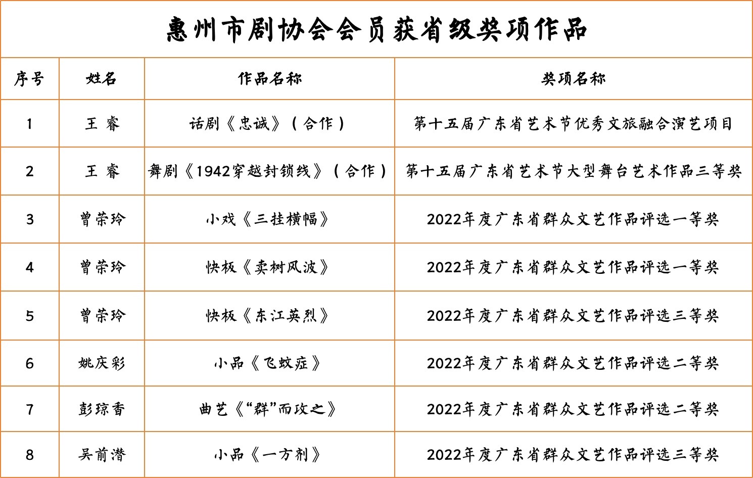 开平区剧团人事任命动态与未来展望