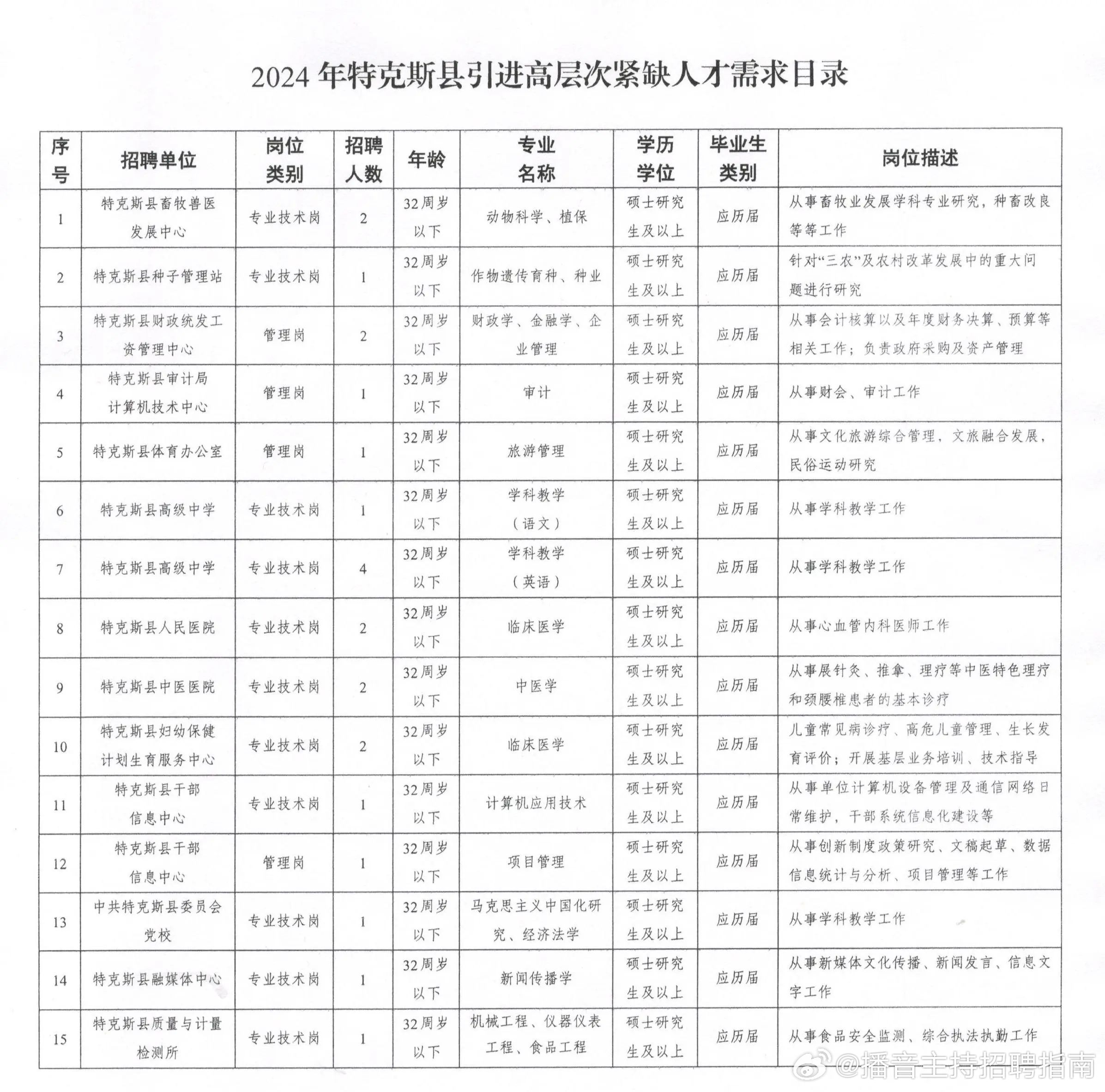 新和县文化局招聘信息与细节详解