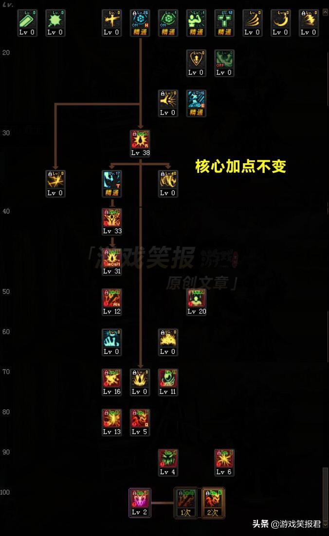 DNF红眼最新技能加点攻略