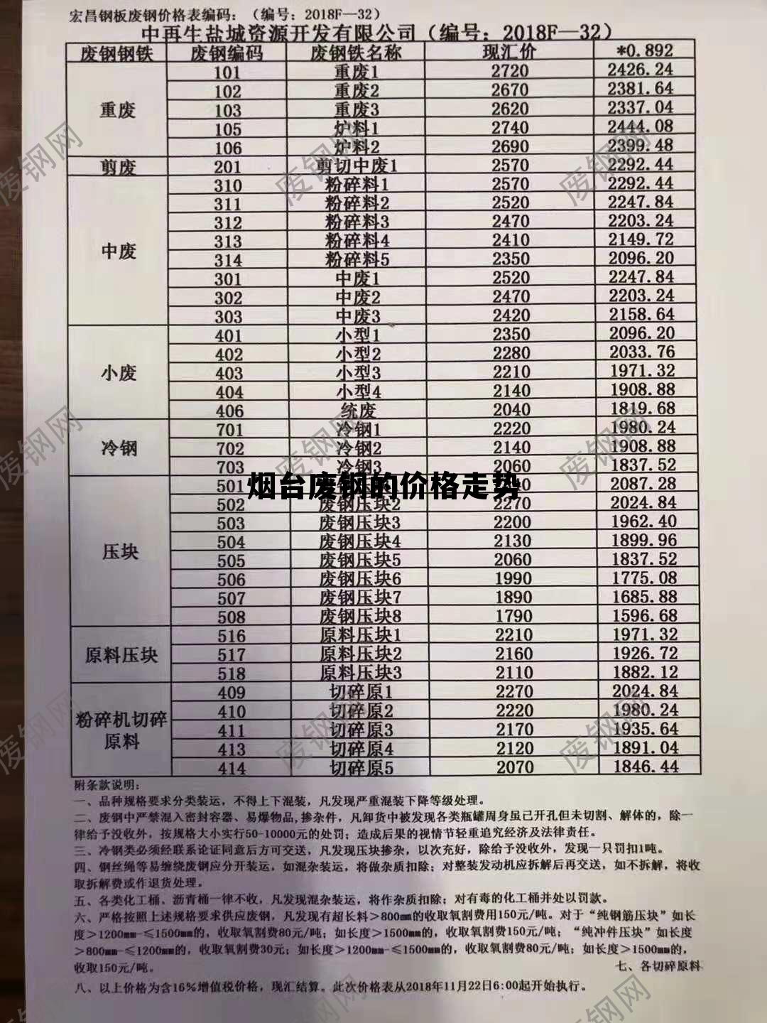 废钢价格行情最新分析