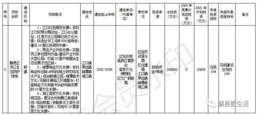 赣县科技局最新项目进展深度解读报告