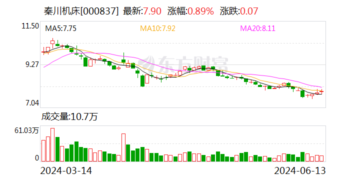 秦川机床引领行业变革，塑造未来制造新篇章，最新消息揭秘