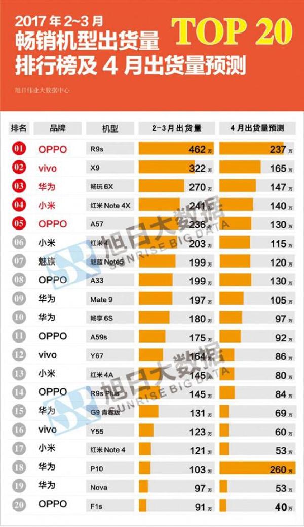 最新手机销量排行榜深度剖析