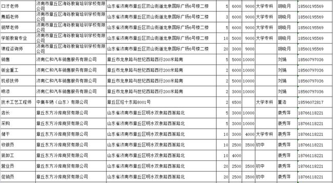 章丘最新招聘信息更新，探寻职业发展无限机遇