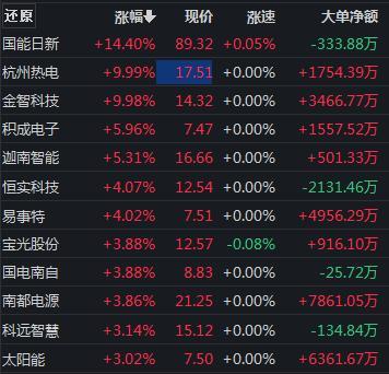 宝光股份最新消息全面解读与分析