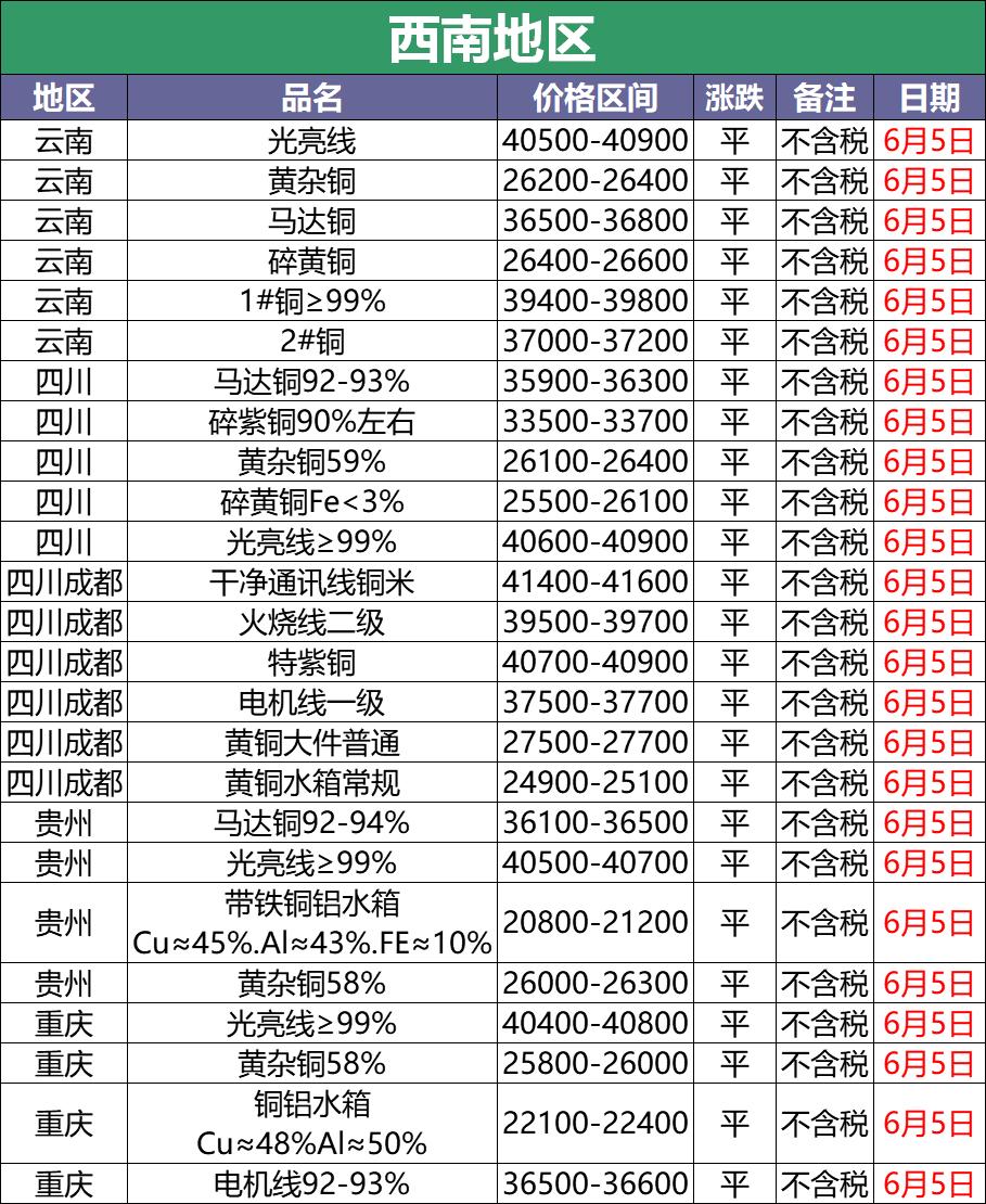 铜材最新价格动态解析